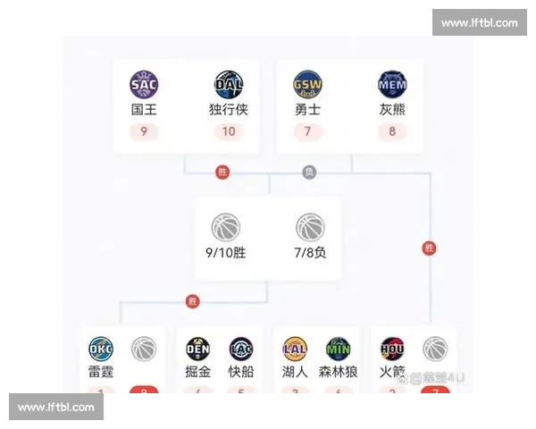 火箭对阵快船录像回放全场精华解析与关键瞬间盘点战术博弈明星表现